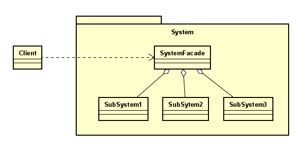 SystemFacade
