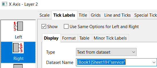 set Tick labels from dataset
