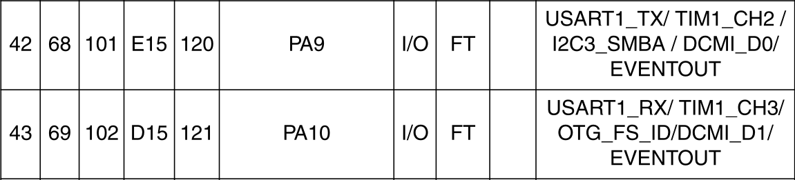 Datasheet Page 51