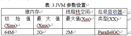 Word three-line table