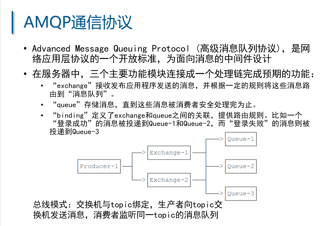 amqp outline