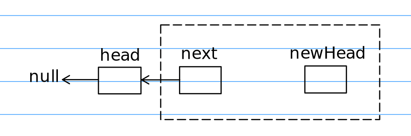 操作后