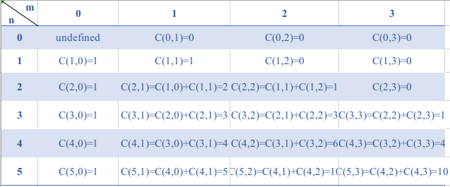 C53打表.png